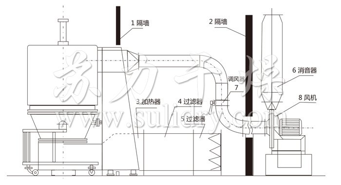 高效沸騰干燥機(jī)結(jié)構(gòu)示意圖