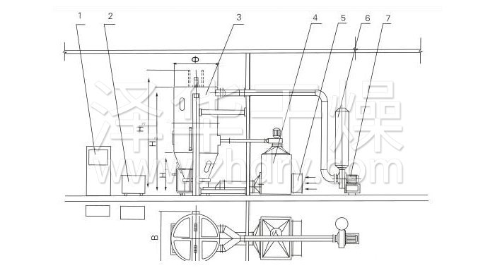 噴霧干燥制粒機結構示意圖